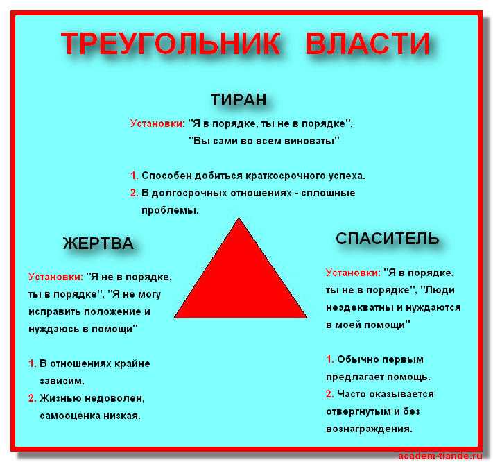 Статья:: треугольник карпмана - trenings.ru: всё о нлп