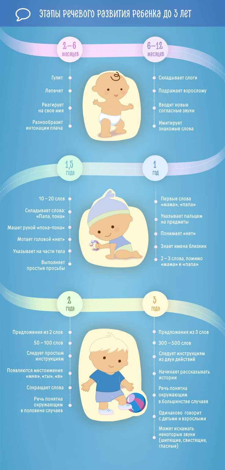 Нормы развития ребенка до года по месяцам: таблица