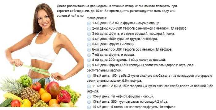 Простая диета для похудения: эффективные меню, отзывы - минус 9 кг легко - похудейкина