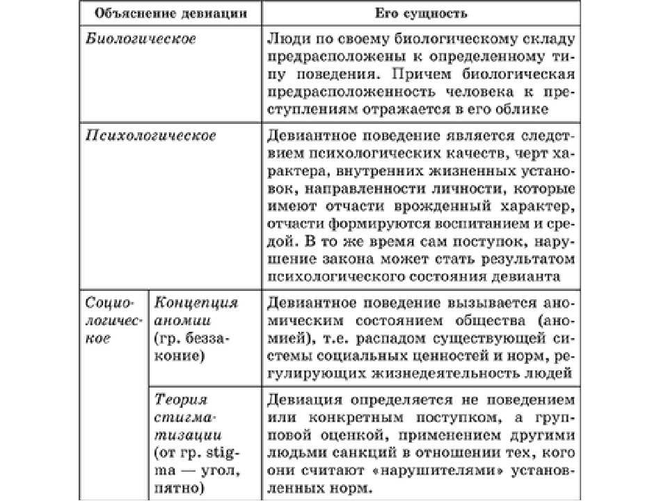 Девиация - это что такое? понятие, виды, формы и примеры :: syl.ru