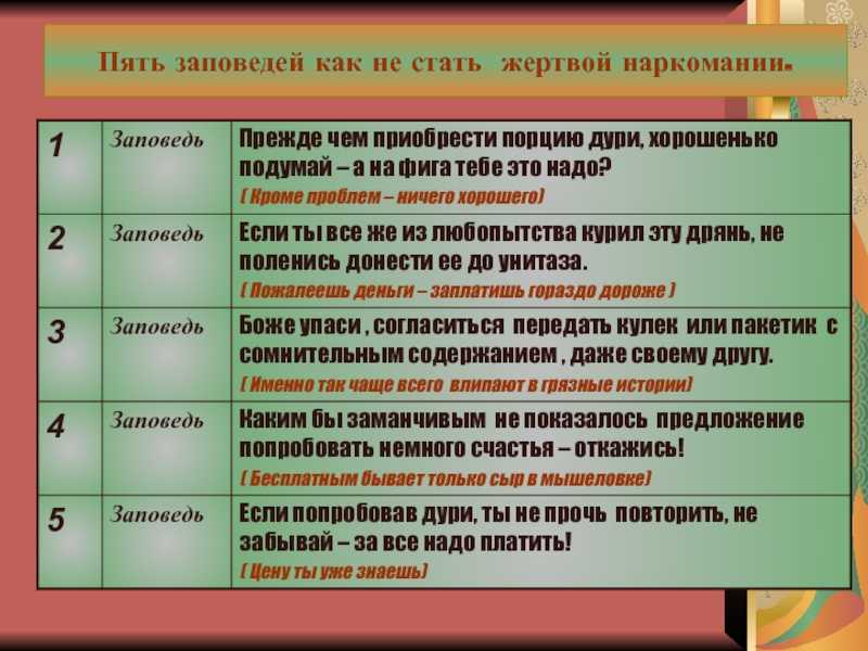 Комплекс жертвы: примеры женщин в роли жертвы — почему возникает, как проявляется, как избавиться? жертва — это выбор человека или нет, в чем выгода?