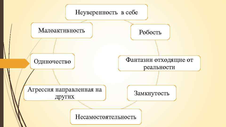Как избавиться от неуверенности в себе