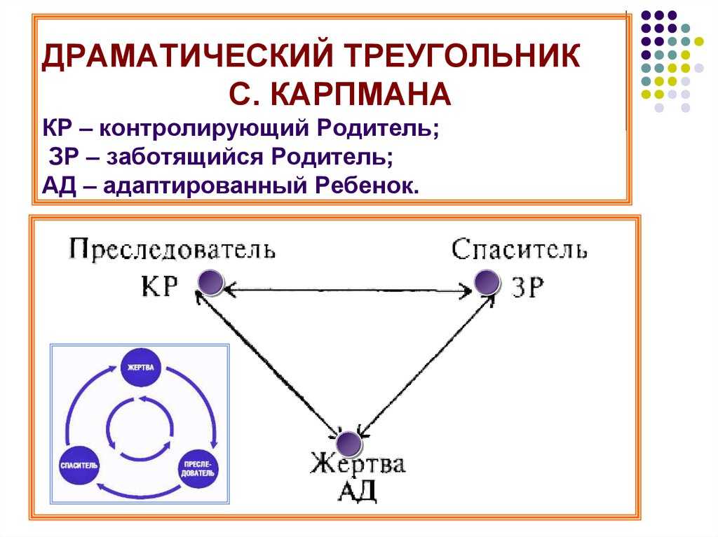 Особенности отношений между участниками треугольника карпмана