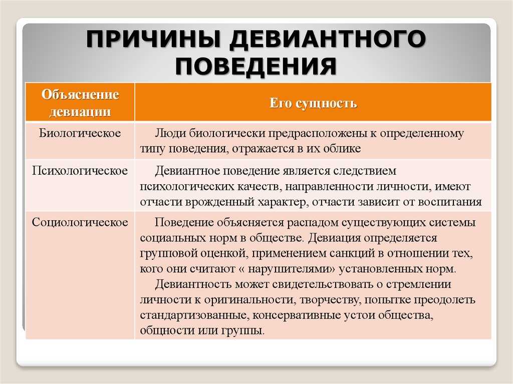 Работа социального педагога по профилактике виктимного поведения подростков | контент-платформа pandia.ru
