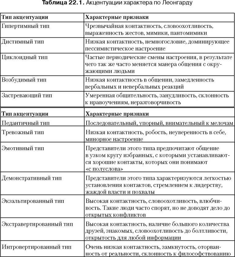 Как правильно выбрать профессию? формулы психотипов — audit-it.ru