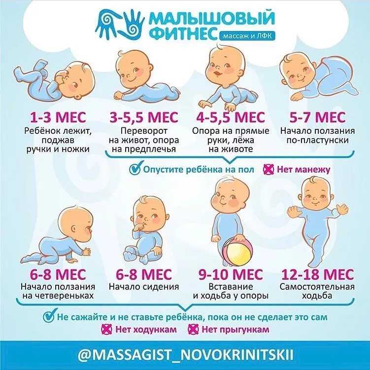 Календарь развития ребенка по месяцам до года