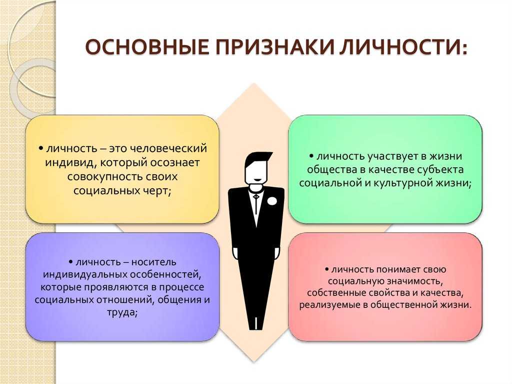 Психология личности ответы. Признаки личности. Индивид индивидуальность личность. Основные признаки личности. Личность это в обществознании.