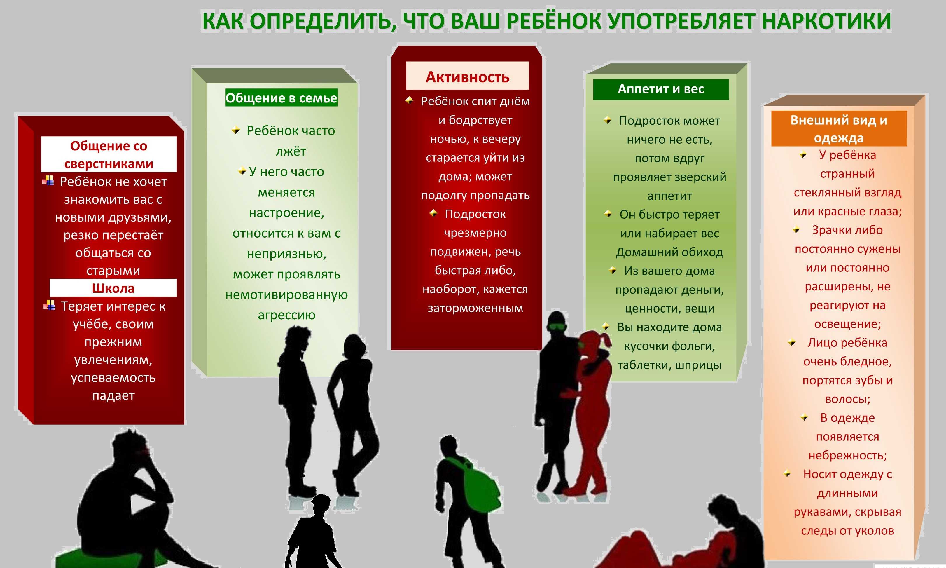 Последовательность действий родителей при подозрении на употребление наркотиков ребёнком | контент-платформа pandia.ru