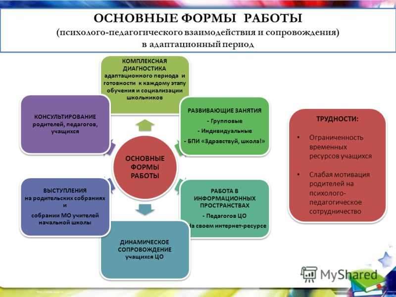 Реферат: изучение особенностей адаптации личности в меняющихся социальных условиях - bestreferat.ru