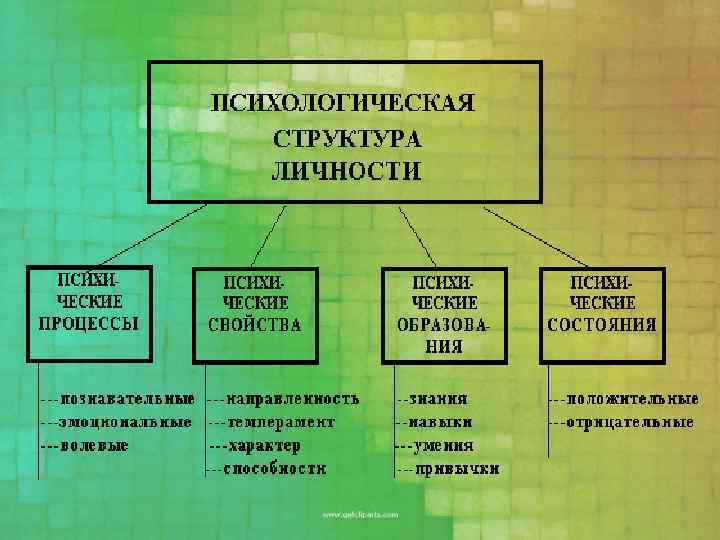 Методическая разработка практического занятия для преподавателя по изучению темы 1.2. познавательные процессы (стр. 4 ) | авторская платформа pandia.ru