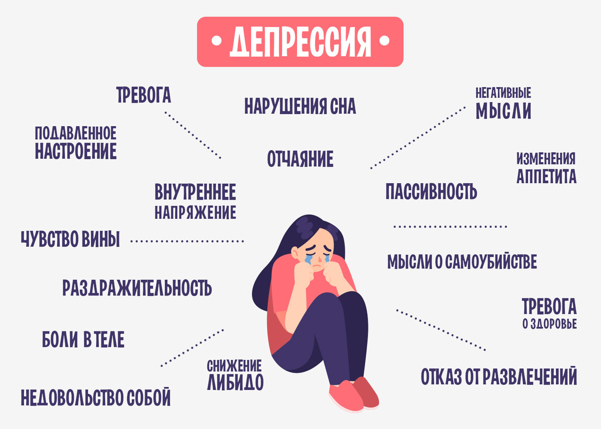 Тяжелая депрессия - симптомы, лечение, признаки, причины