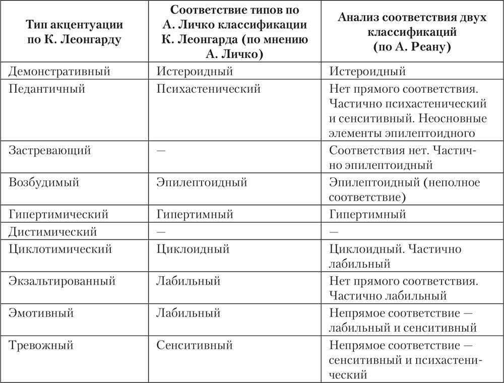 Отношения соционических типов – станислав.ру