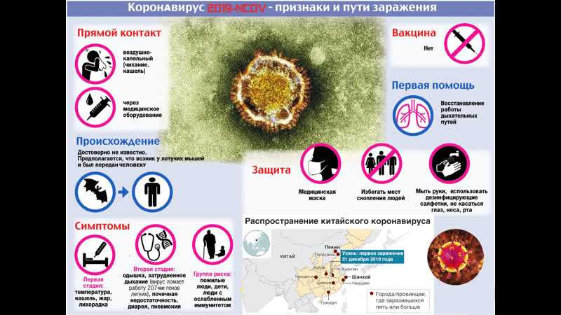 Симптомы коронавируса и его лечение | азбука здоровья