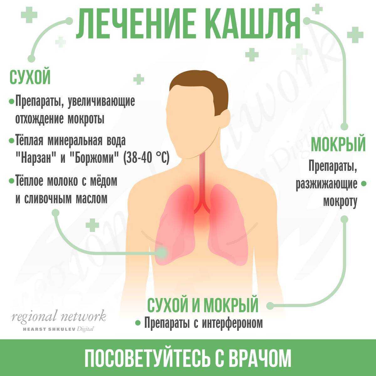 Болит горло и грудная клетка при кашле, вдохе или выдохе