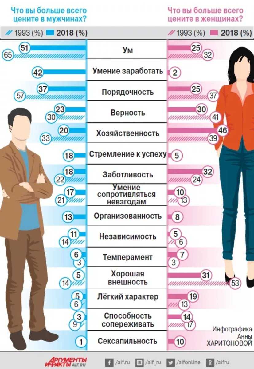 Женственность глазами мужчин. тайна и сила женственности :: syl.ru