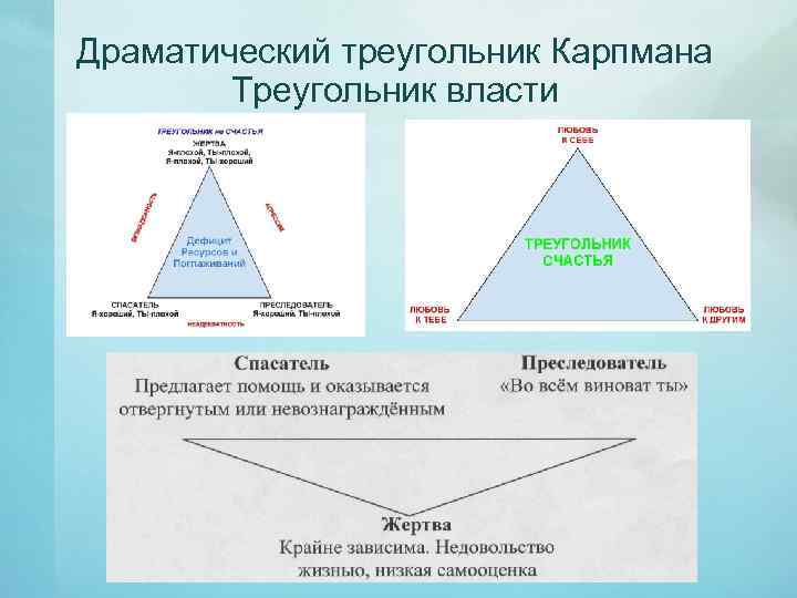 Управленческие ошибки: треугольник карпмана