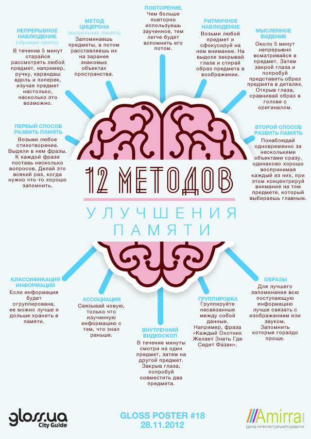 Как улучшить память и работу мозга: 6 упражнений и 12 продуктов