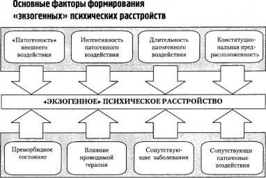 Панические атаки: симптомы, лечение, предотвращение