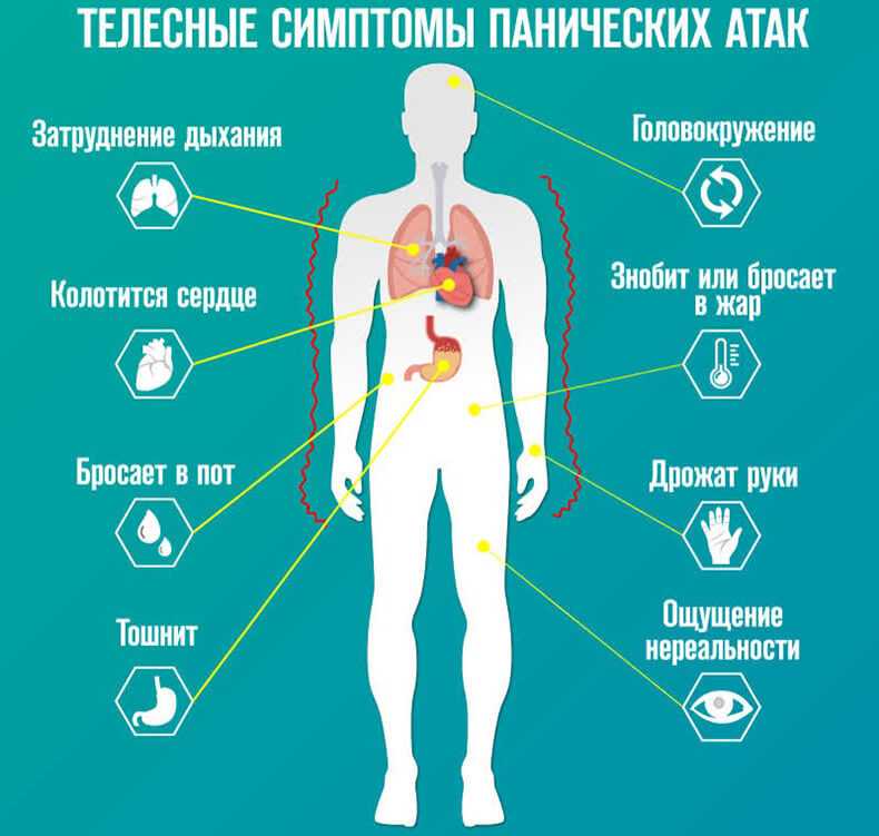 Паническая атака может имитировать симптомы covid-19. что с этим делать? - hi-news.ru