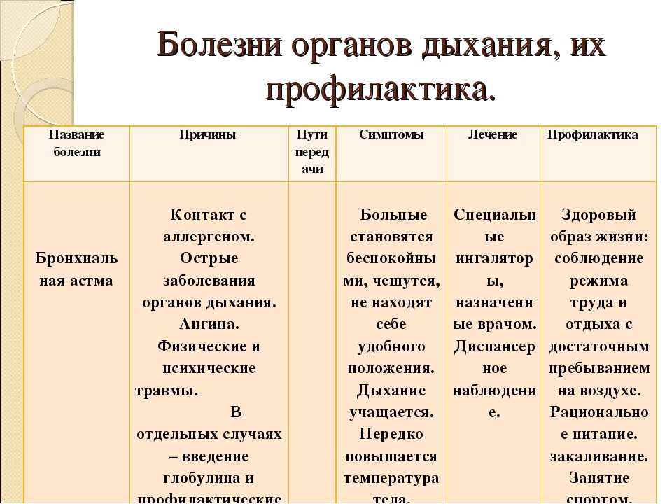 Трихотилломания: симптомы, причины, лечение - voloslekar.ru
