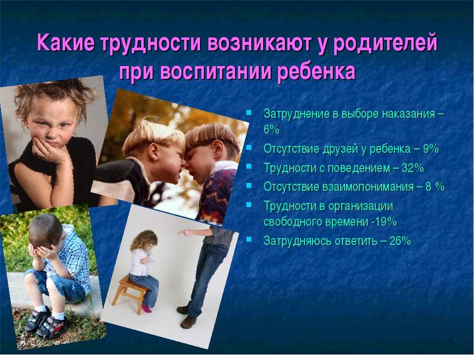 Родительский контроль: вы под гнетом? | психология | школажизни.ру