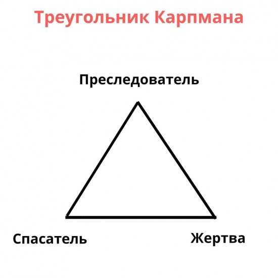 Треугольник карпмана. как выйти из треугольника карпмана?