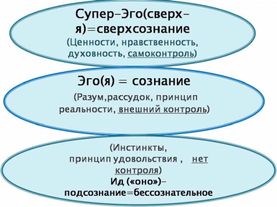 Курсовая работа: теория личности з. фрейда - bestreferat.ru