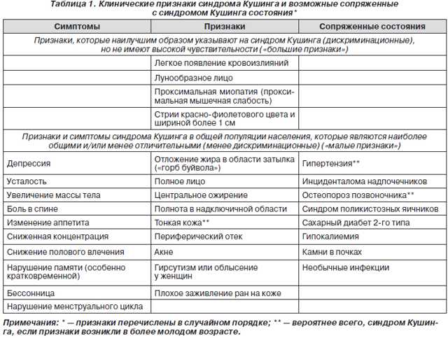 Болезнь пика | симптомы | диагностика | лечение - docdoc.ru