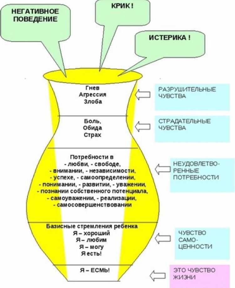 Как побороть чувство вины: психология, пути самоисцеления — колесо жизни