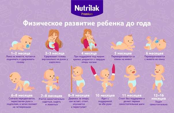 Календарь скачков развития у детей: какой рост у грудничков до 1 года норма