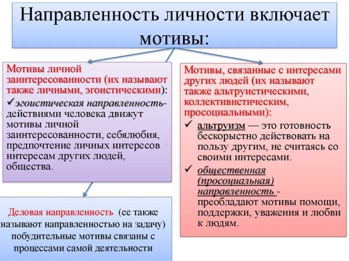 Справочные материалы для подготовки к тестированию по психологии и педагогике | контент-платформа pandia.ru