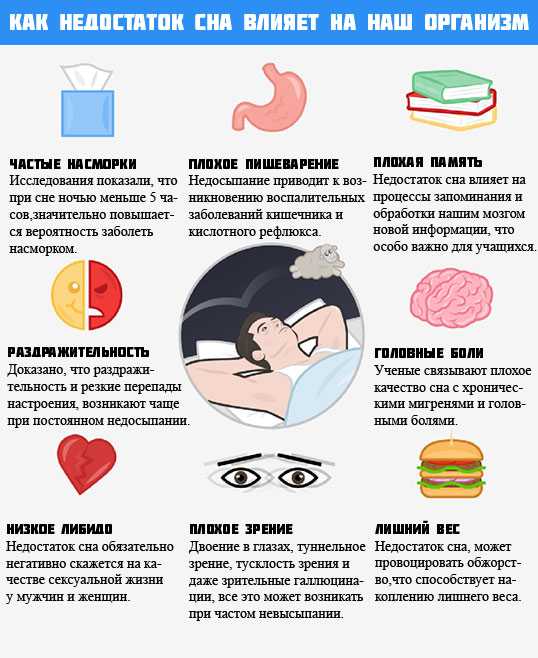 Способы, которые помогут привести сон к норме