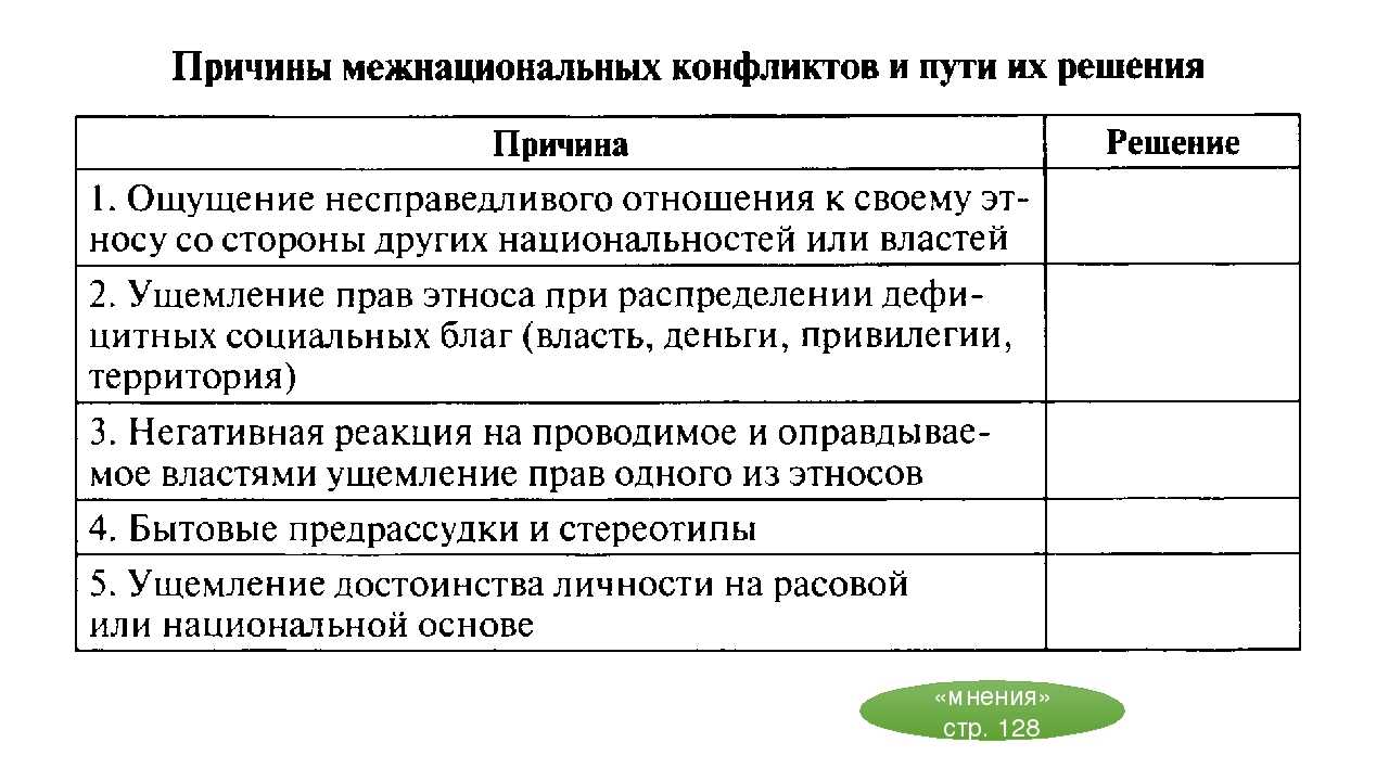 Межнациональные конфликты обществознание 8 класс