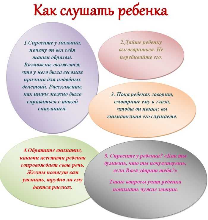 Что делать, если родители не понимают тебя? советы психолога - psychbook.ru