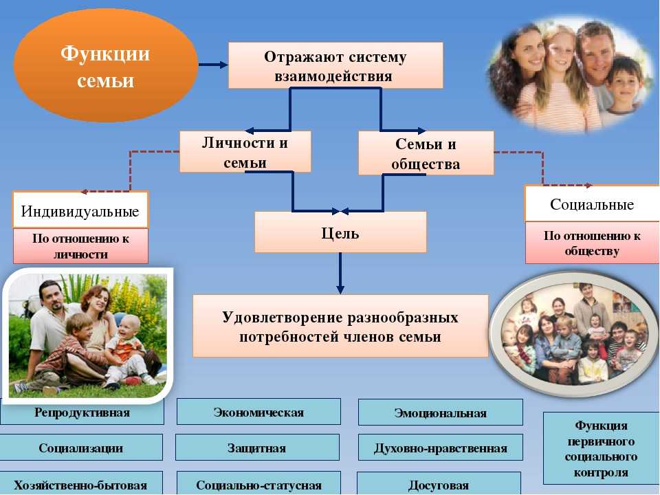 Презентация семейная социальная политика