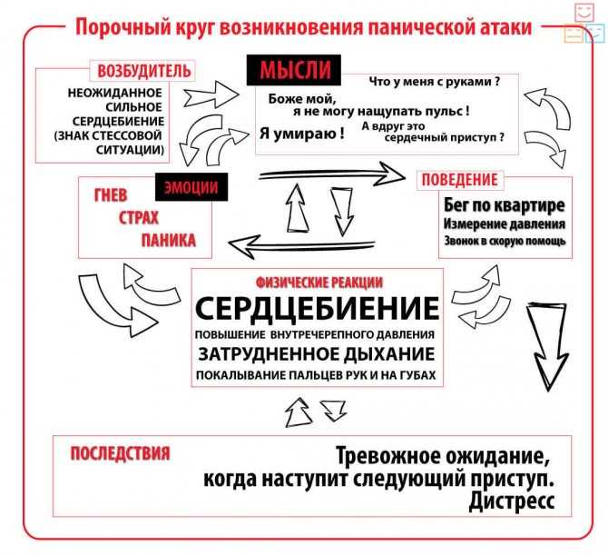 Вспышки гнева: причины, признаки, лечение и методы коррекции поведения - psychbook.ru