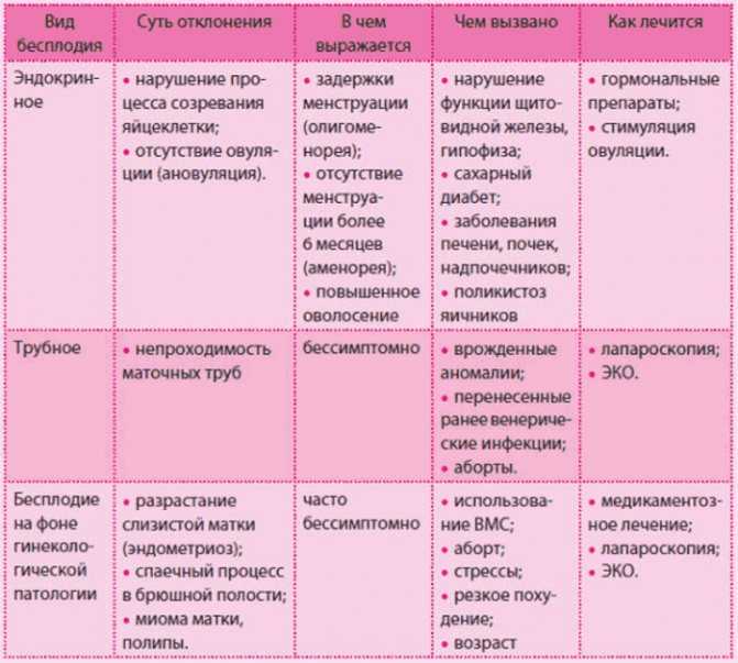 Что такое репродуктивное здоровье человека — какие факторы влияют, как сохранить и профилактика нарушений — med-anketa.ru