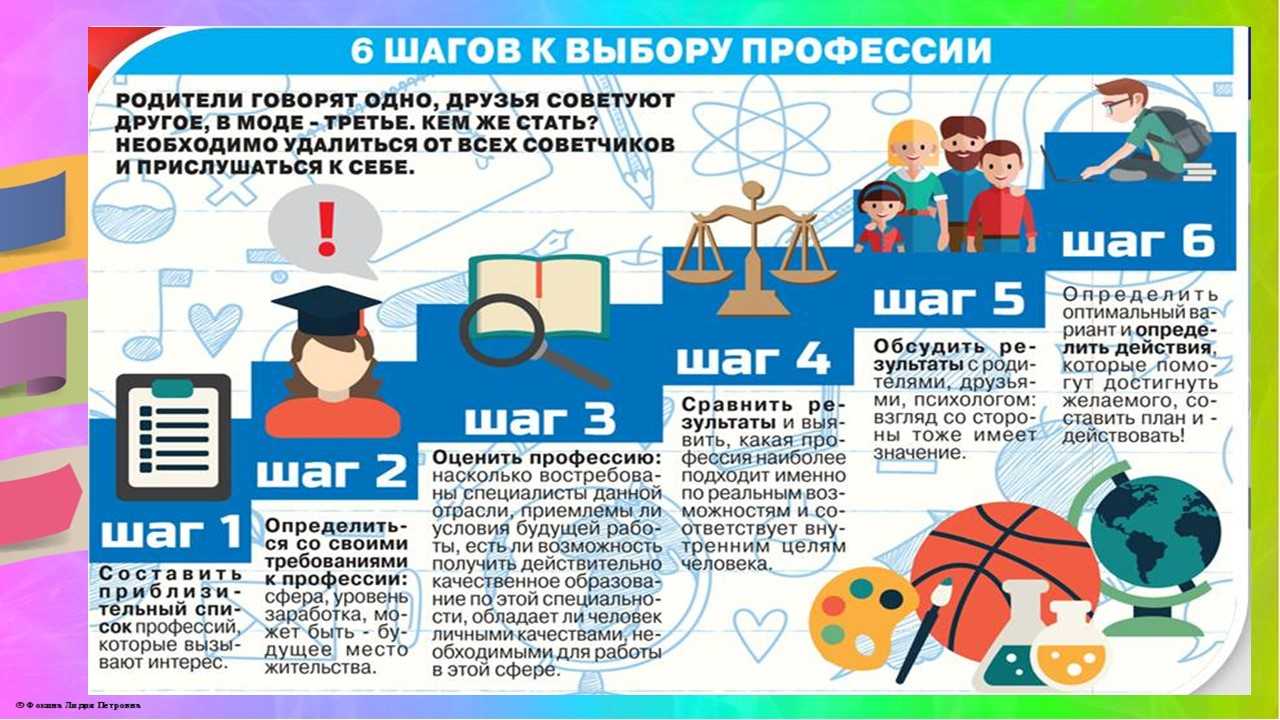 Рекомендации школьникам "как выбрать профессию, 7 шагов к взвешенному решению" | контент-платформа pandia.ru